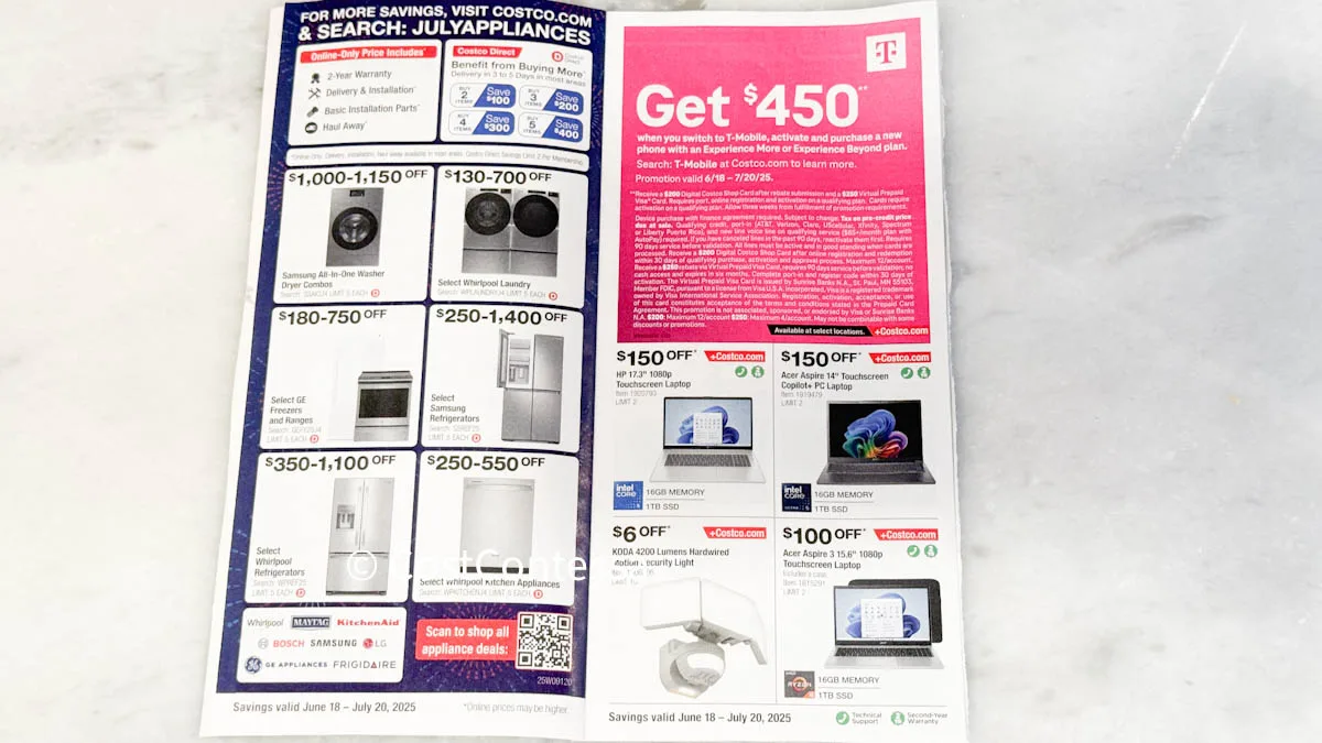 Costco Appliance Deals July 2025 4th of July Sale